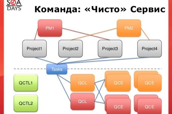 Ссылка на кракен даркнет