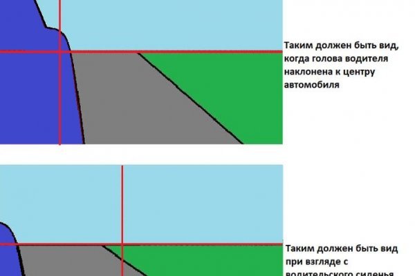 Где найти рабочую ссылку кракен