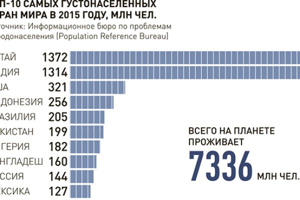 Кракен маркетплейс про